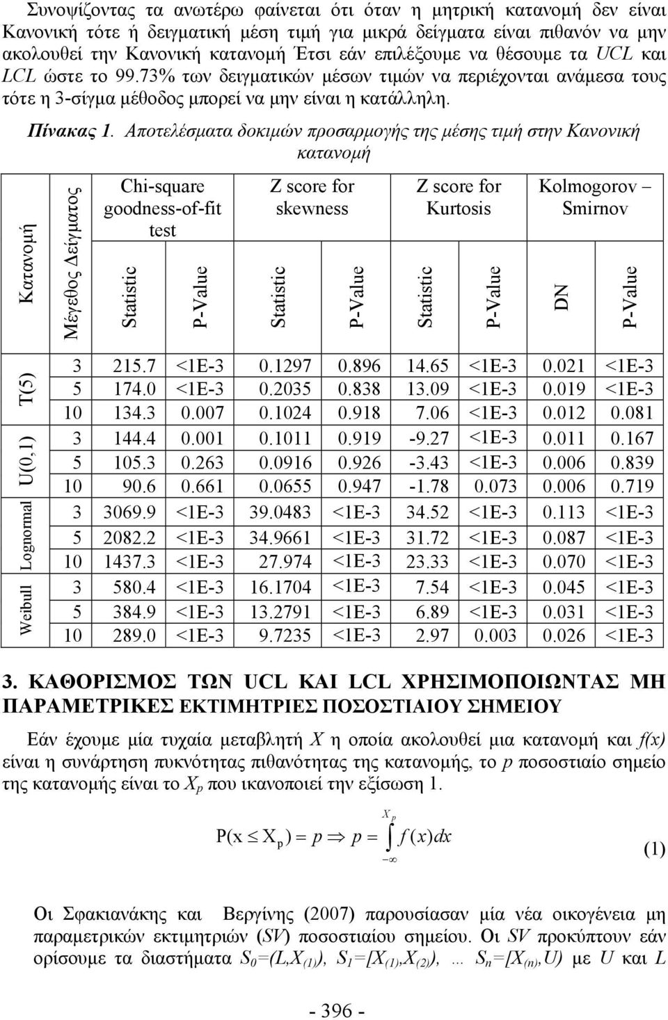 Αποτελέσματα δοκιμών προσαρμογής της μέσης τιμή στην Κανονική κατανομή Μέγεθος Δείγματος Chi-square goodness-of-fit test P-Value Z score for skewness P-Value Z score for Kurtosis P-Value Kolmogorov