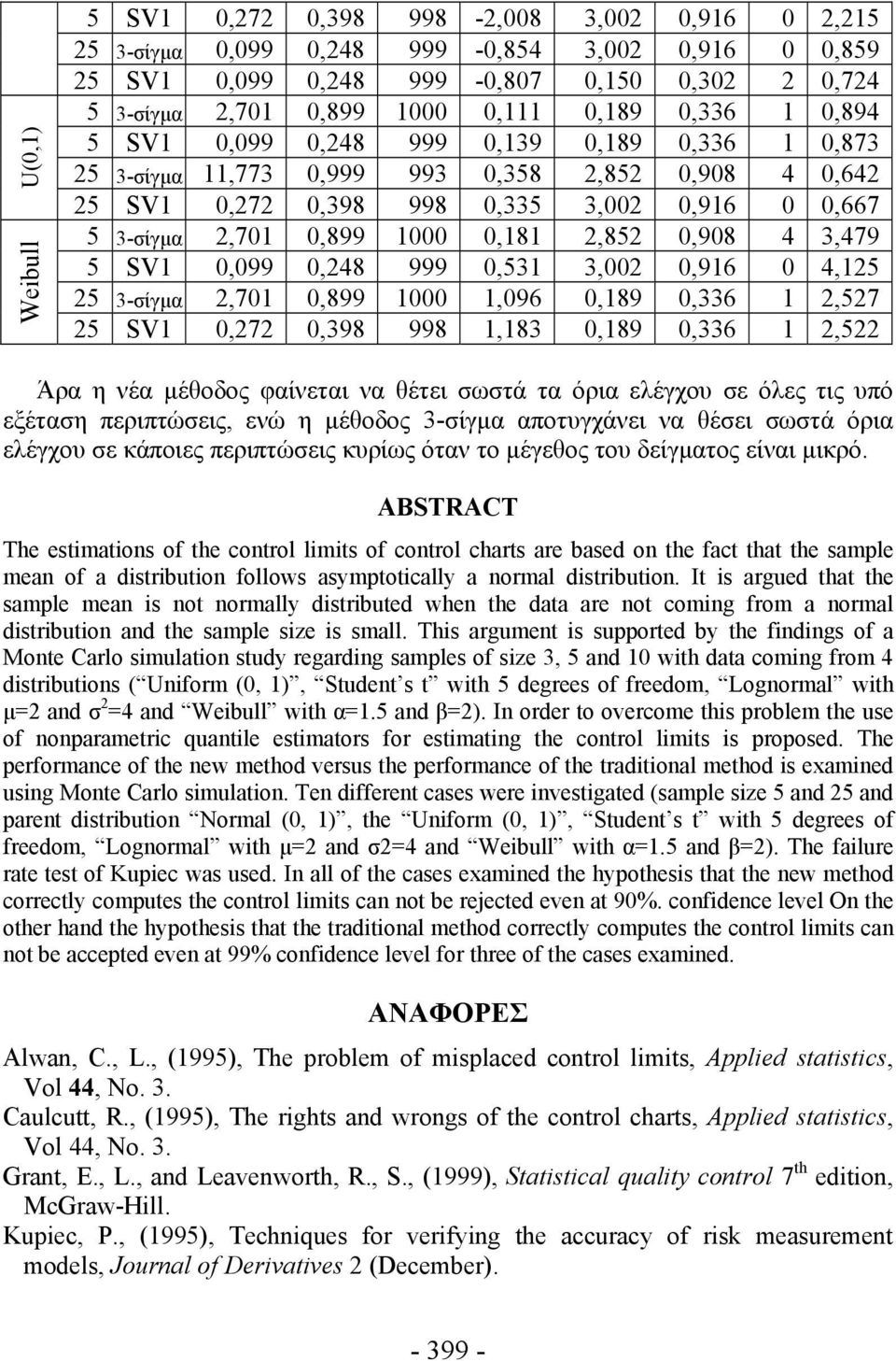 SV1 0,099 0,48 999 0,531 3,00 0,916 0 4,15 5 3-σίγμα,701 0,899 1000 1,096 0,189 0,336 1,57 5 SV1 0,7 0,398 998 1,183 0,189 0,336 1,5 Άρα η νέα μέθοδος φαίνεται να θέτει σωστά τα όρια ελέγχου σε όλες