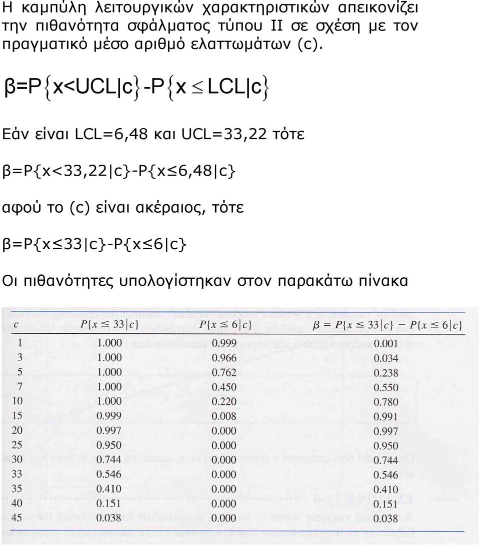 { } { LCL c} β=p x<ucl c -P x Εάν είναι LCL=6,48 και UCL=33,22 τότε β=p{x<33,22