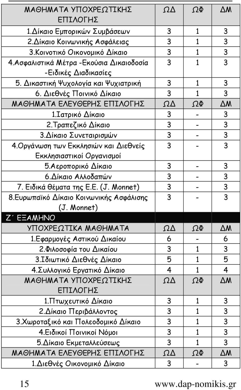 Τραπεζικό ίκαιο 3-3 3. ίκαιο Συνεταιρισµών 3-3 4.Οργάνωση των Εκκλησιών και ιεθνείς 3-3 Εκκλησιαστικοί Οργανισµοί 5.Αεροπορικό ίκαιο 3-3 6. ίκαιο Αλλοδαπών 3-3 7. Ειδικά θέµατα της Ε.Ε. (J.