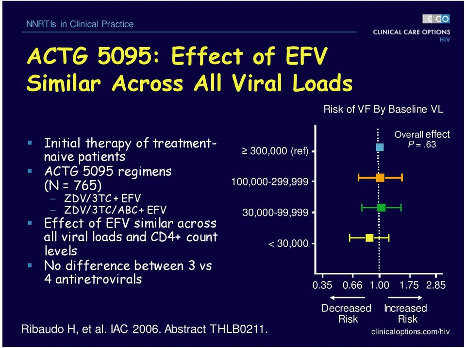 and CD4+ count levels No difference between 3 vs 4 antiretrovirals 300,000 (ref) 100,000-299,999 30,000-99,999 < 30,000 0.