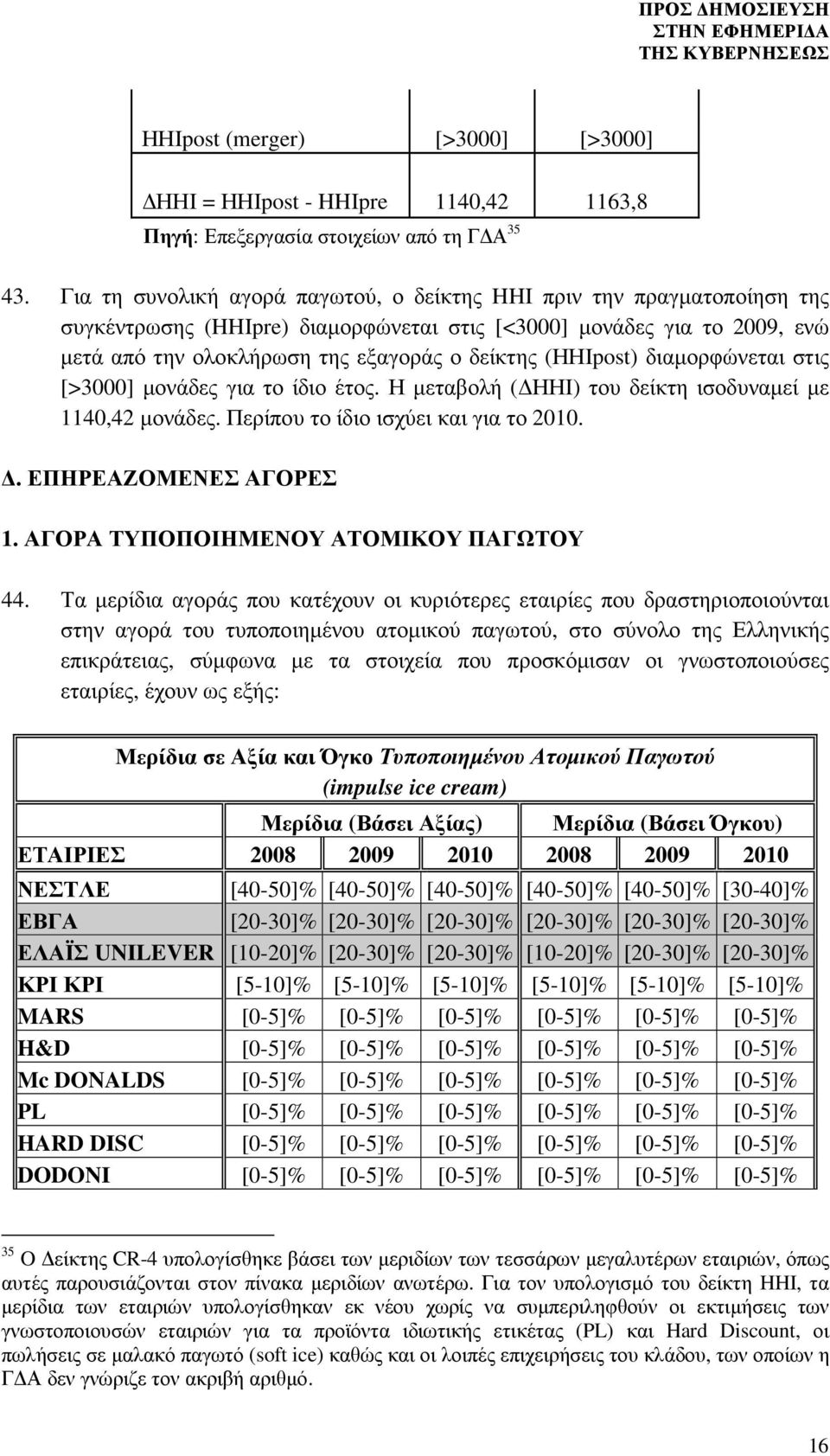 (ΗΗΙpost) διαµορφώνεται στις [>3000] µονάδες για το ίδιο έτος. Η µεταβολή ( ΗΗΙ) του δείκτη ισοδυναµεί µε 1140,42 µονάδες. Περίπου το ίδιο ισχύει και για το 2010.. ΕΠΗΡΕΑΖΟΜΕΝΕΣ ΑΓΟΡΕΣ 1.