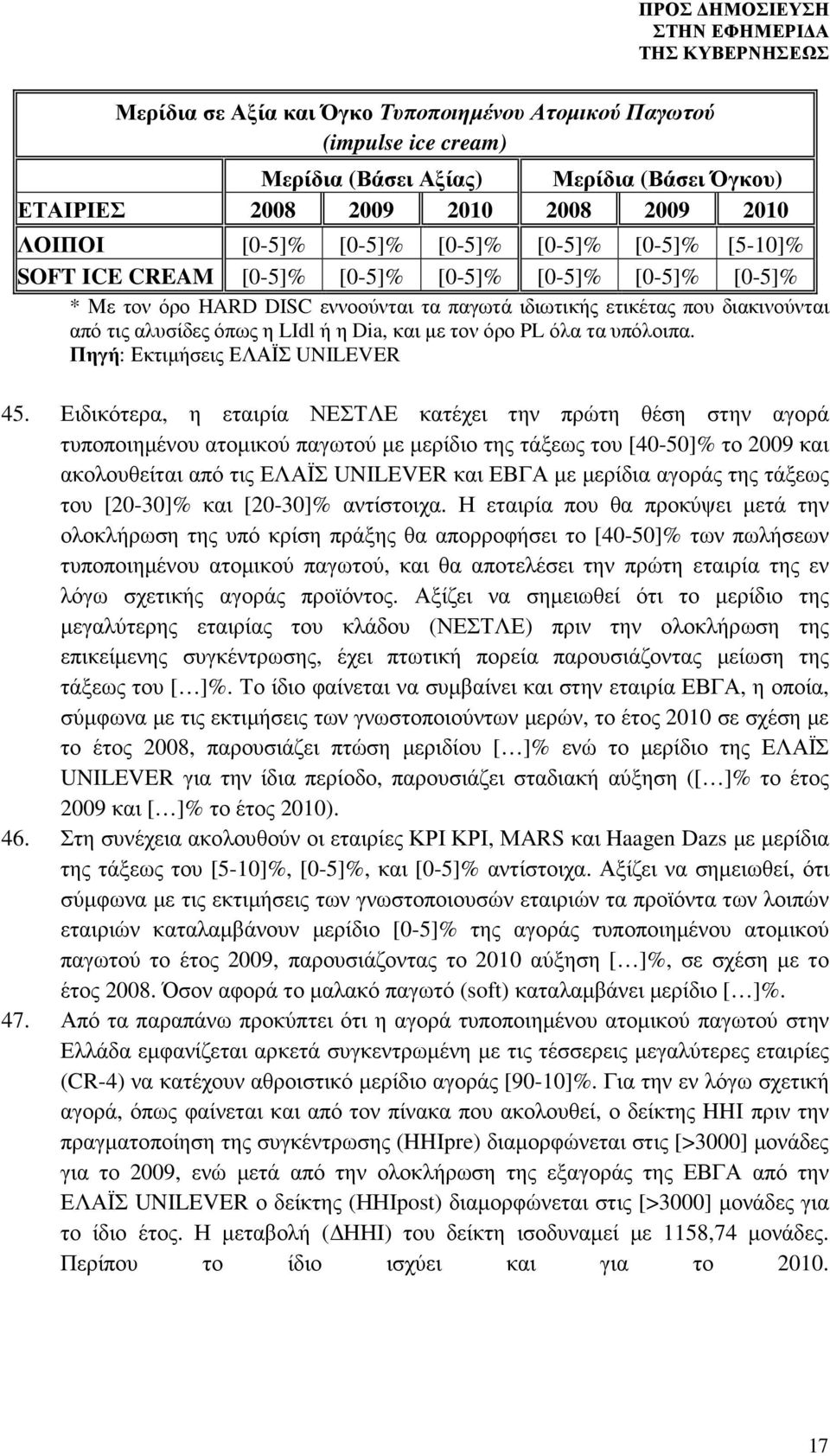 τον όρο PL όλα τα υπόλοιπα. Πηγή: Εκτιµήσεις ΕΛΑΪΣ UNILEVER 45.