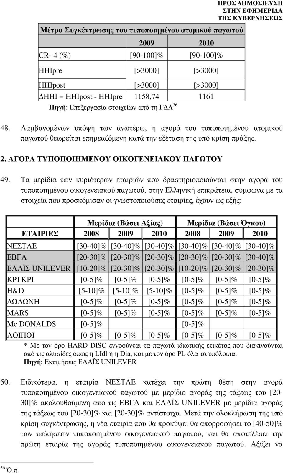 ΑΓΟΡΑ ΤΥΠΟΠΟΙΗΜΕΝΟΥ ΟΙΚΟΓΕΝΕΙΑΚΟΥ ΠΑΓΩΤΟΥ 49.