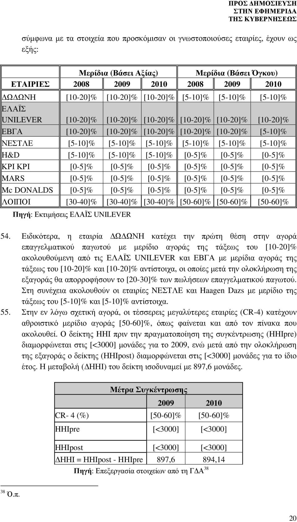 [5-10]% H&D [5-10]% [5-10]% [5-10]% [0-5]% [0-5]% [0-5]% ΚΡΙ ΚΡΙ [0-5]% [0-5]% [0-5]% [0-5]% [0-5]% [0-5]% MARS [0-5]% [0-5]% [0-5]% [0-5]% [0-5]% [0-5]% Mc DONALDS [0-5]% [0-5]% [0-5]% [0-5]% [0-5]%