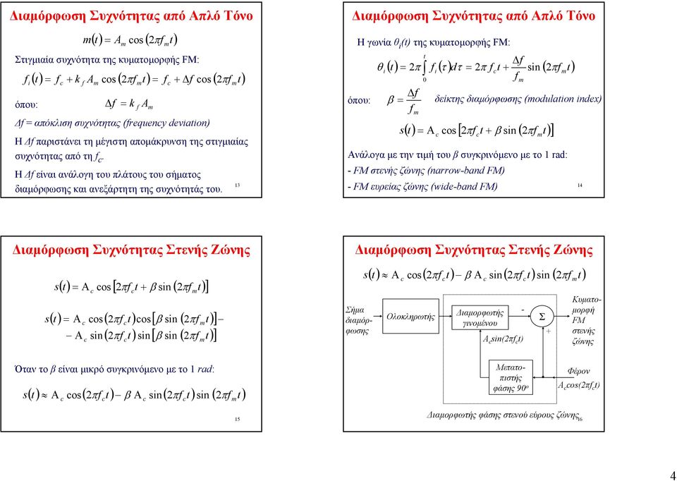 3 Διαμόρφωση Συχνότητας από Απλό Τόνο Η γωνία θ ( της κυματομορφής FM: όπου: t Δ θ () t π ( τ ) dτ π t + ( π β Δ 0 δείκτης διαμόρφωσης (odulato dex) ( Α o [ π t + β ( π Ανάλογα με την τιμή του β