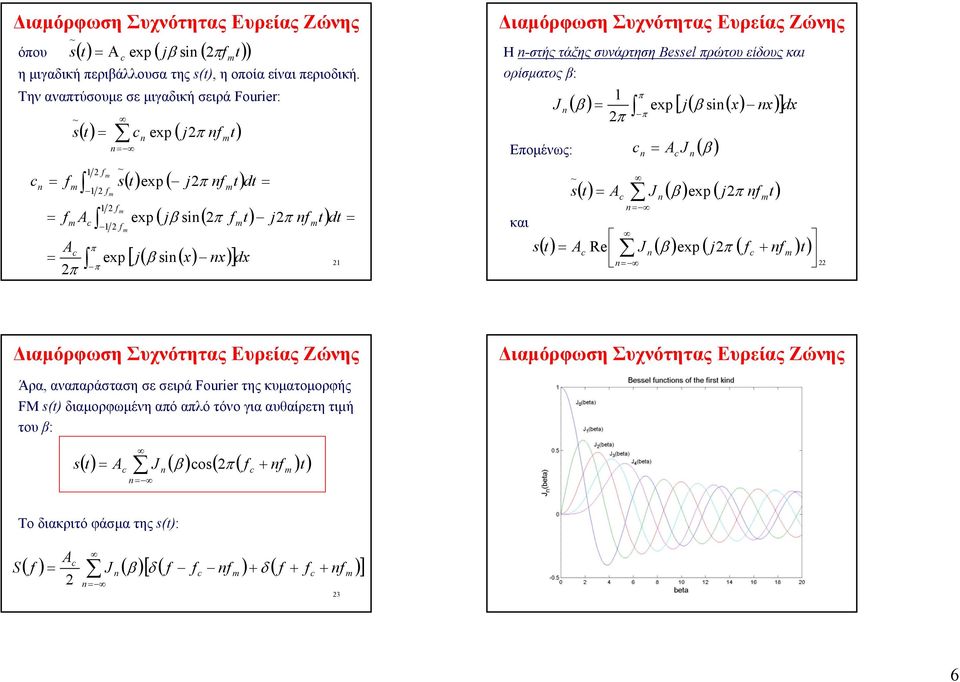 συνάρτηση Beel πρώτου είδους και ορίσματος β: π J ( β ) exp [ j( β ( x) x) dx π π Επομένως: και ~ A J ( ) β () t A J ( β ) exp ( jπ () t A Re J ( β