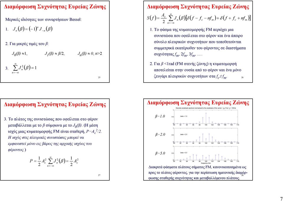 3,. 3. J ( β ) 5. Για β <rad (FM στενής ζώνης) η κυματομορφή αποτελείται στην ουσία από το φέρον και ένα μόνο ζευγάρι πλευρικών συχνοτήτων στα ±. 6 3.