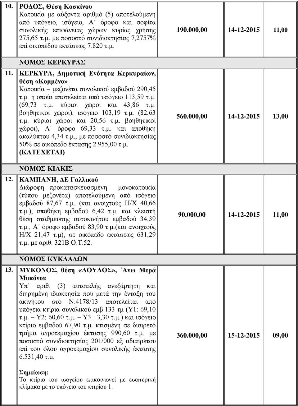 μ. βοηθητικοί χώροι), ισόγειο 103,19 τ.μ. (82,63 τ.μ. κύριοι χώροι και 20,56 τ.μ. βοηθητικοί χώροι), Α όροφο 69,33 τ.μ. και αποθήκη ακαλύπτου 4,34 τ.μ., με ποσοστό συνιδιοκτησίας 50% σε οικόπεδο έκτασης 2.