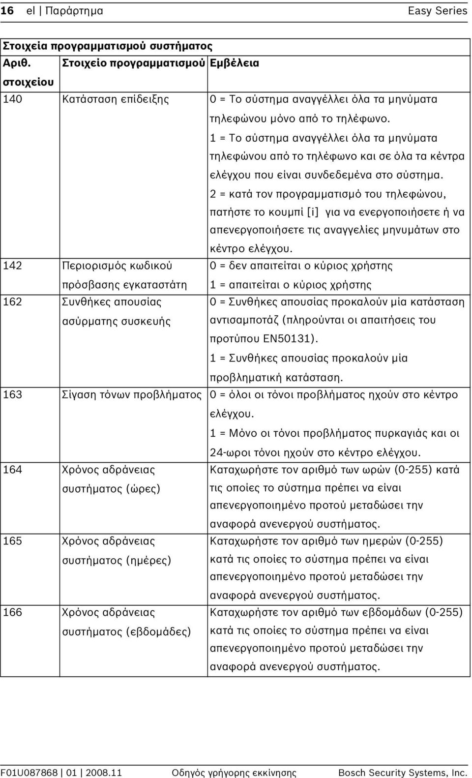 1 = Το σύστημα αναγγέλλει όλα τα μηνύματα τηλεφώνου από το τηλέφωνο και σε όλα τα κέντρα ελέγχου που είναι συνδεδεμένα στο σύστημα.