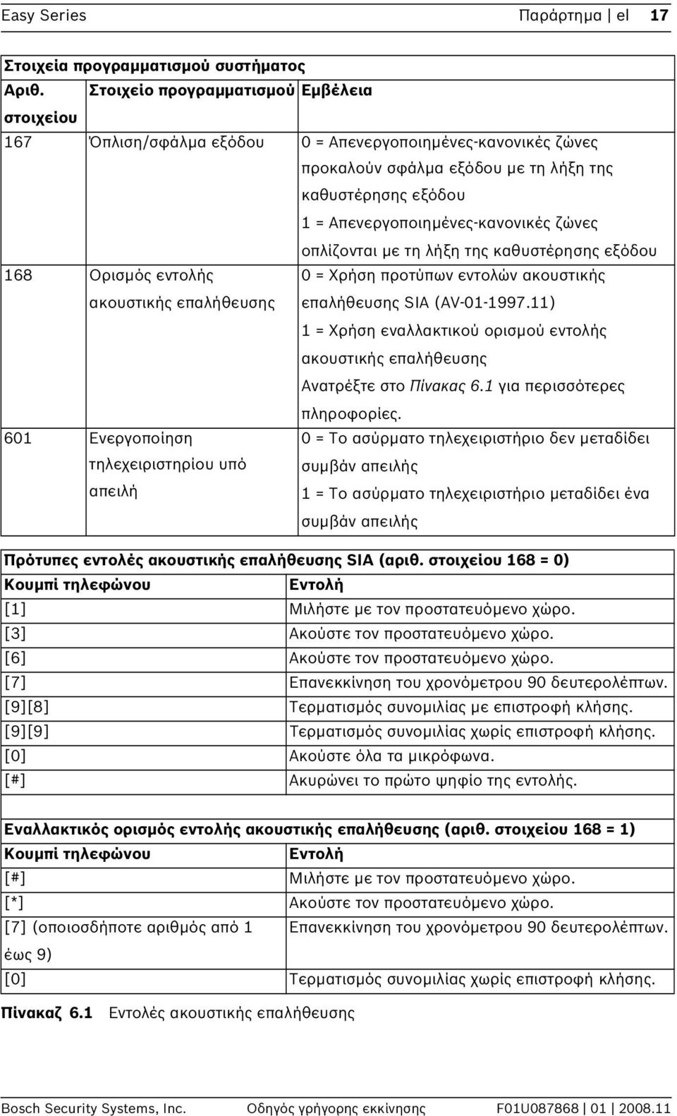 οπλίζονται με τη λήξη της καθυστέρησης εξόδου 168 Ορισμός εντολής ακουστικής επαλήθευσης 0 = Χρήση προτύπων εντολών ακουστικής επαλήθευσης SIA (AV-01-1997.