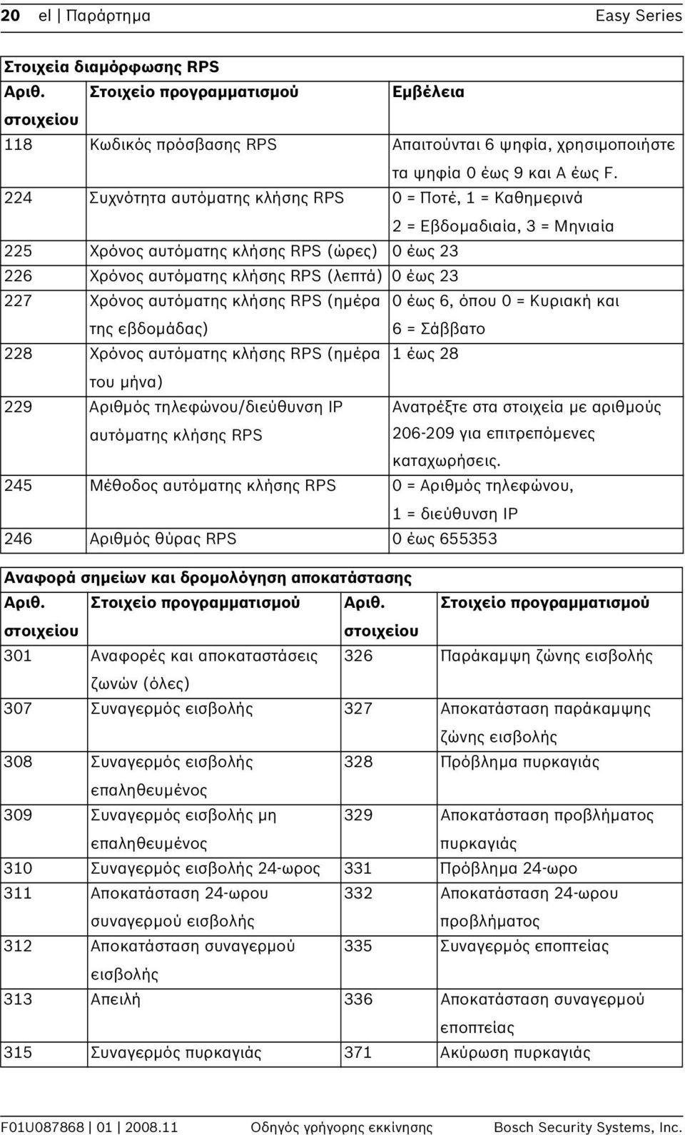 αυτόματης κλήσης RPS (ημέρα 0 έως 6, όπου 0 = Κυριακή και της εβδομάδας) 6 = Σάββατο 228 Χρόνος αυτόματης κλήσης RPS (ημέρα 1 έως 28 του μήνα) 229 Αριθμός τηλεφώνου/διεύθυνση IP αυτόματης κλήσης RPS