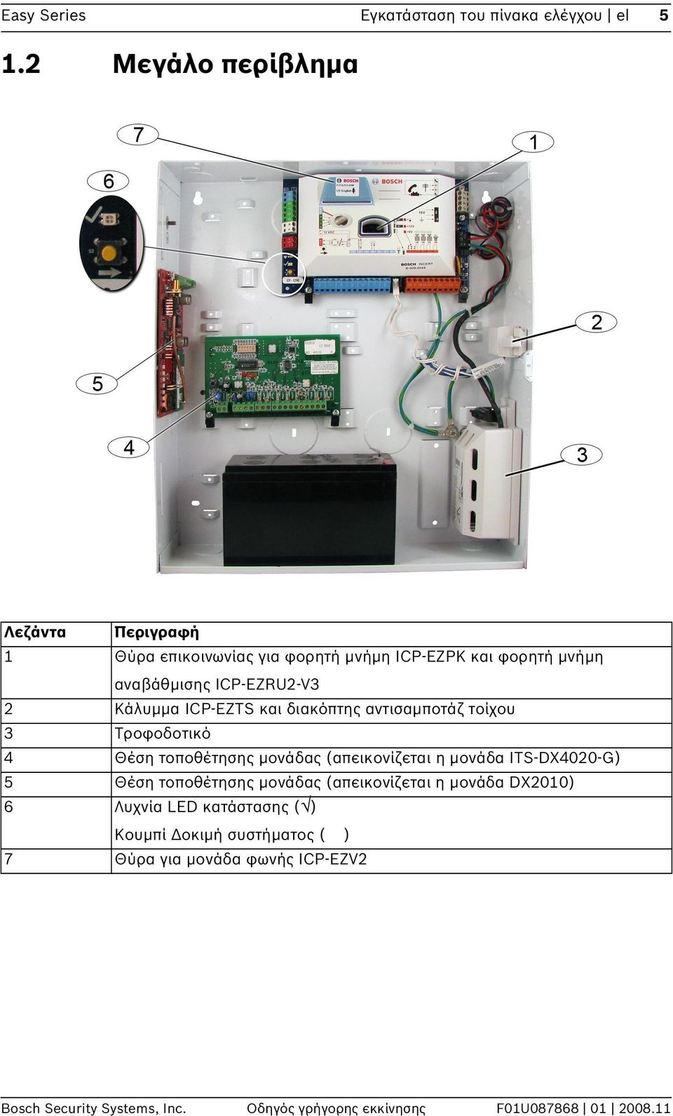 Κάλυμμα ICP-EZTS και διακόπτης αντισαμποτάζ τοίχου 3 Τροφοδοτικό 4 Θέση τοποθέτησης μονάδας (απεικονίζεται η μονάδα ITS-DX4020-G) 5