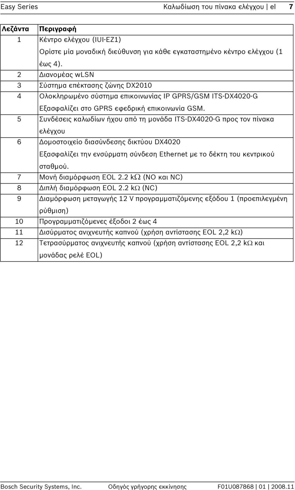 5 Συνδέσεις καλωδίων ήχου από τη μονάδα ITS-DX4020-G προς τον πίνακα ελέγχου 6 Δομοστοιχείο διασύνδεσης δικτύου DX4020 Εξασφαλίζει την ενσύρματη σύνδεση Ethernet με το δέκτη του κεντρικού σταθμού.