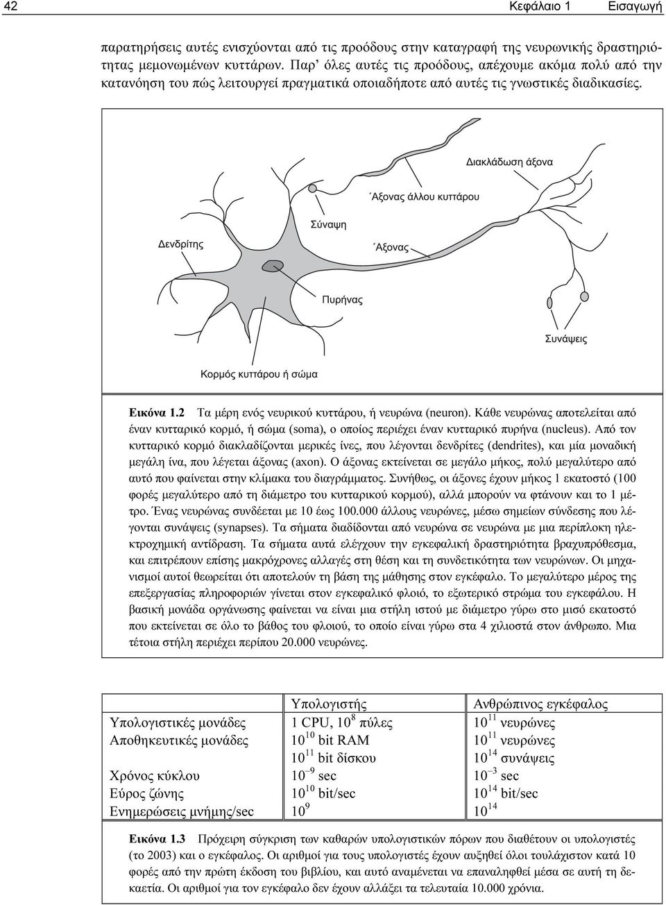 2 Τα µέρη ενός νευρικού κυττάρου, ή νευρώνα (neuron). Κάθε νευρώνας αποτελείται από έναν κυτταρικό κορµό, ή σώµα (soma), ο οποίος περιέχει έναν κυτταρικό πυρήνα (nucleus).