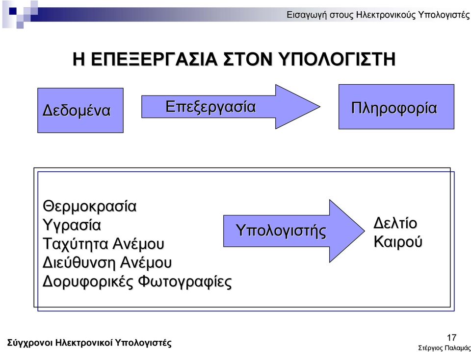 Διεύθυνση Ανέμου Δορυφορικές Φωτογραφίες