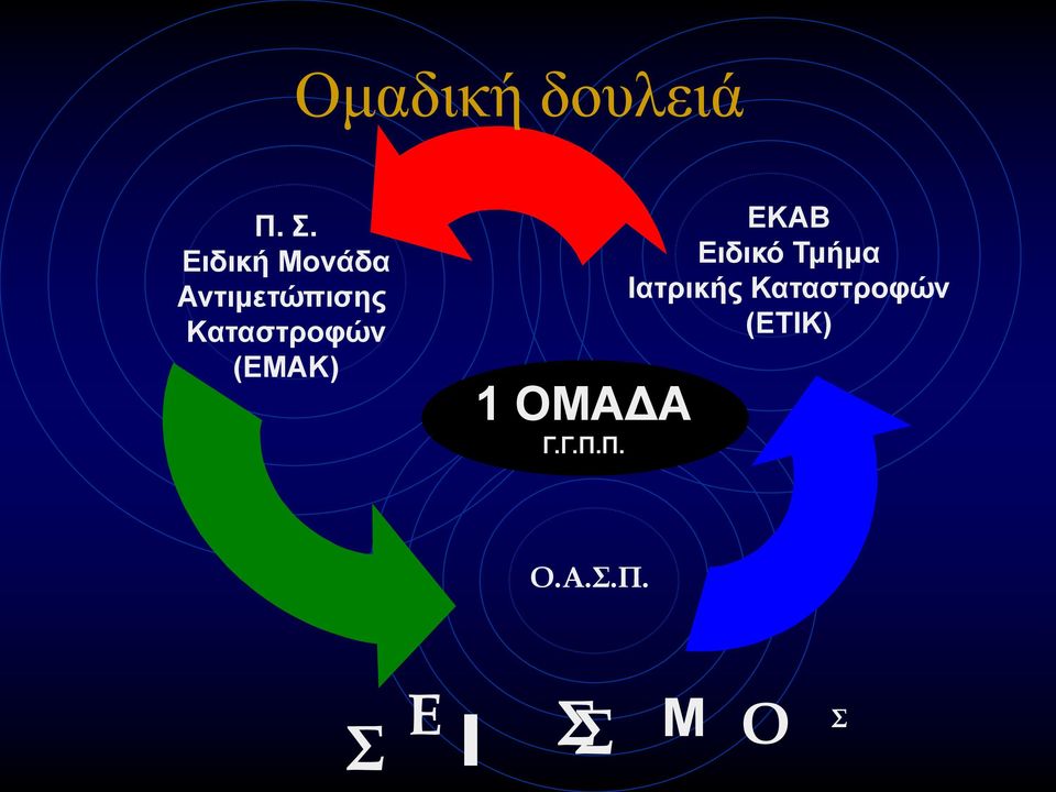 Καταστροφών (ΕΜΑΚ) 1 ΟΜΑΔΑ Γ.Γ.Π.