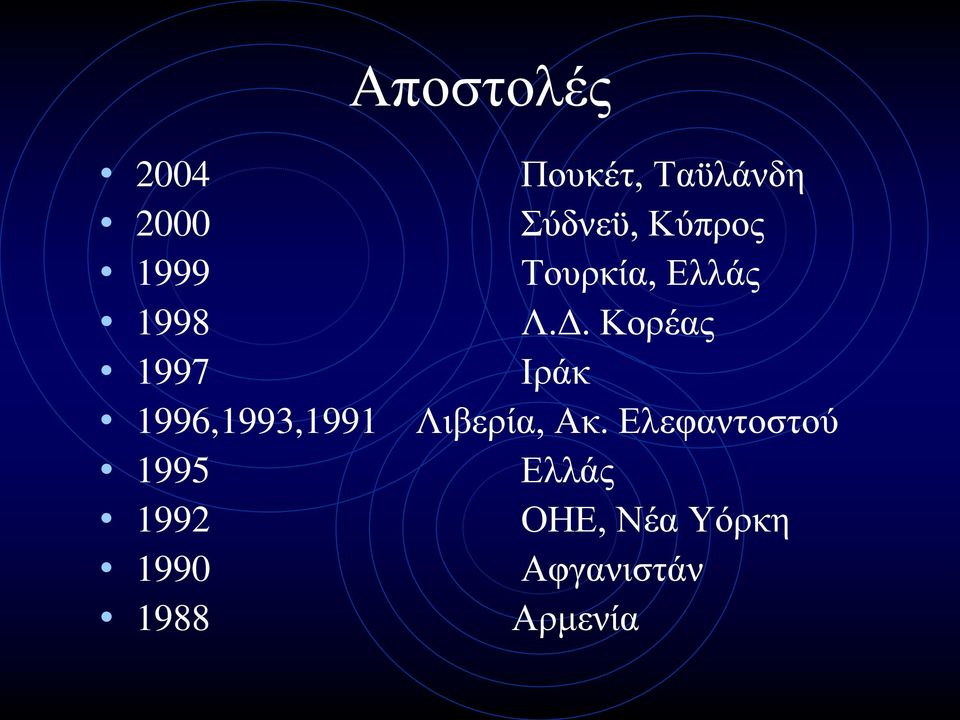 Κορέας 1997 Ιράκ 1996,1993,1991 Λιβερία, Ακ.