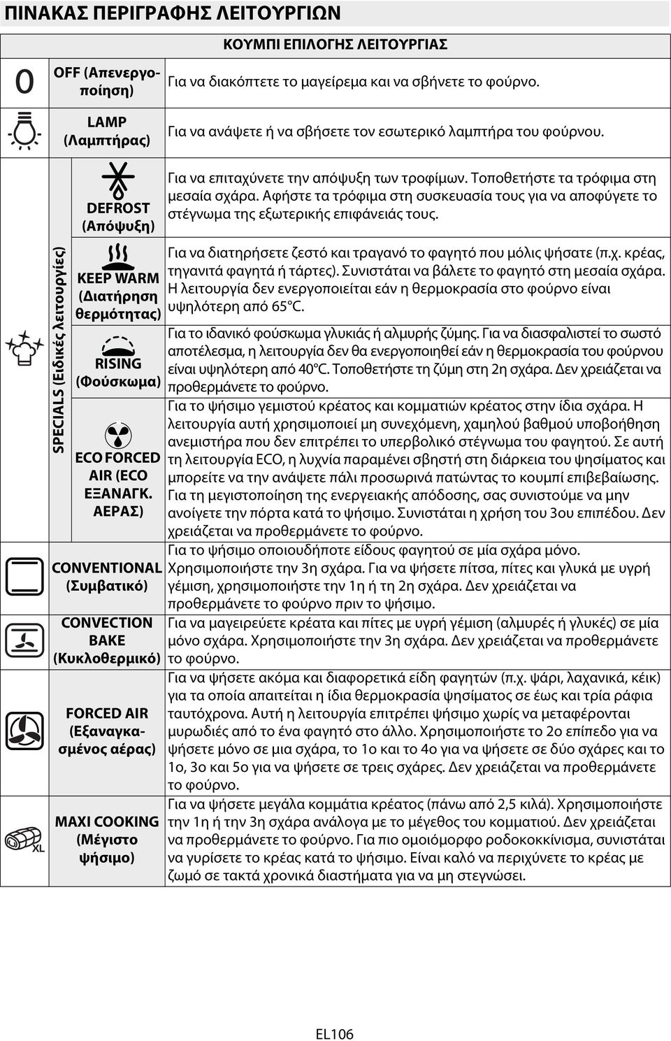 ΑΕΡΑΣ) CONVENTIONAL (Συμβατικό) CONVECTION BAKE (Κυκλοθερμικό) FORCED AIR (Εξαναγκασμένος αέρας) MAXI COOKING (Μέγιστο ψήσιμο) Για να επιταχύνετε την απόψυξη των τροφίμων.