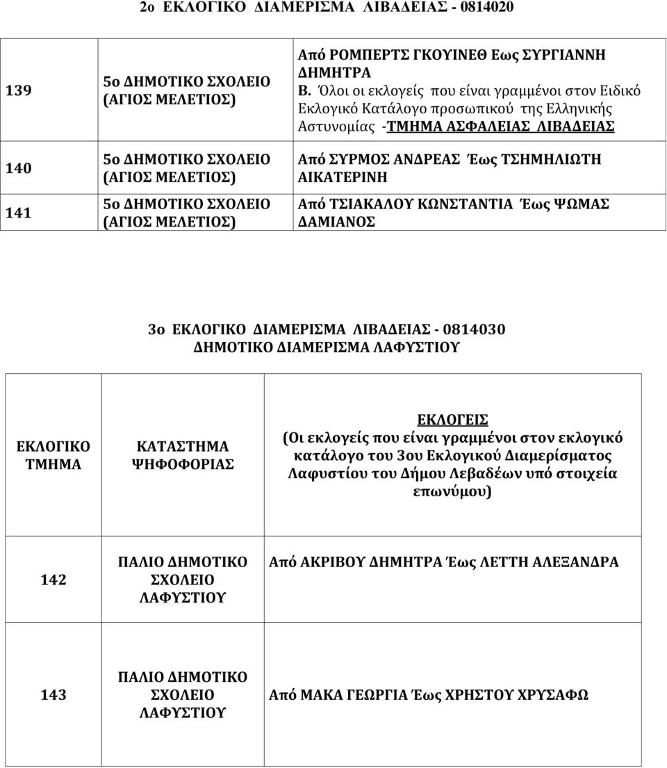 ΛΙΒΑΔΕΙΑ - 0814030 ΔΗΜΟΣΙΚΟ ΔΙΑΜΕΡΙΜΑ ΛΑΥΤΣΙΟΤ κατάλογο του 3ου Εκλογικού Διαμερίςματοσ Λαφυςτίου του Δήμου Λεβαδέων υπό ςτοιχεία 142