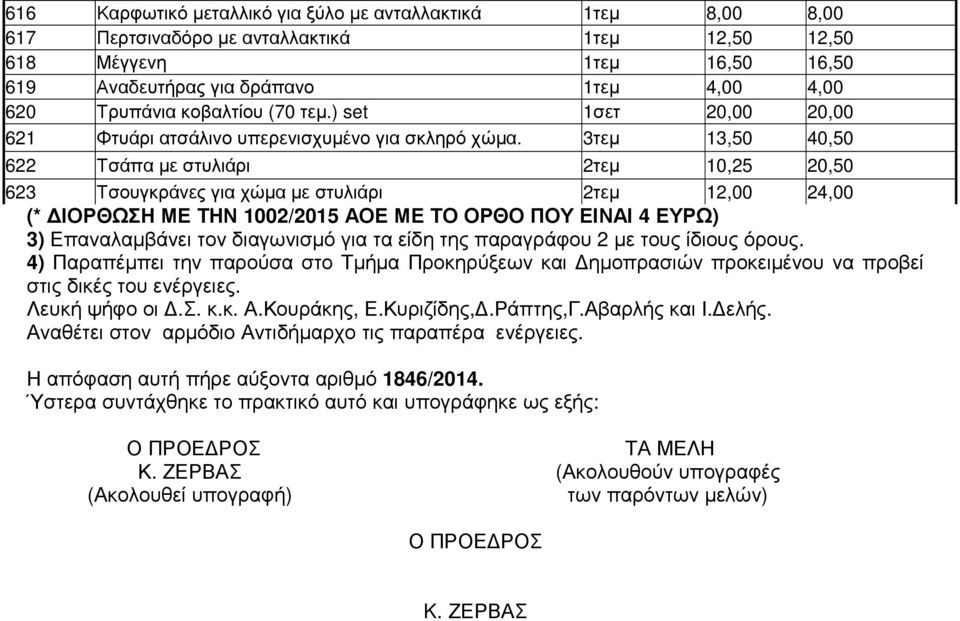 3τεµ 13,50 40,50 622 Τσάπα µε στυλιάρι 2τεµ 10,25 20,50 623 Τσουγκράνες για χώµα µε στυλιάρι 2τεµ 12,00 24,00 (* ΙΟΡΘΩΣΗ ΜΕ ΤΗΝ 1002/2015 ΑΟΕ ΜΕ ΤΟ ΟΡΘΟ ΠΟΥ ΕΙΝΑΙ 4 ΕΥΡΩ) 3) Επαναλαµβάνει τον