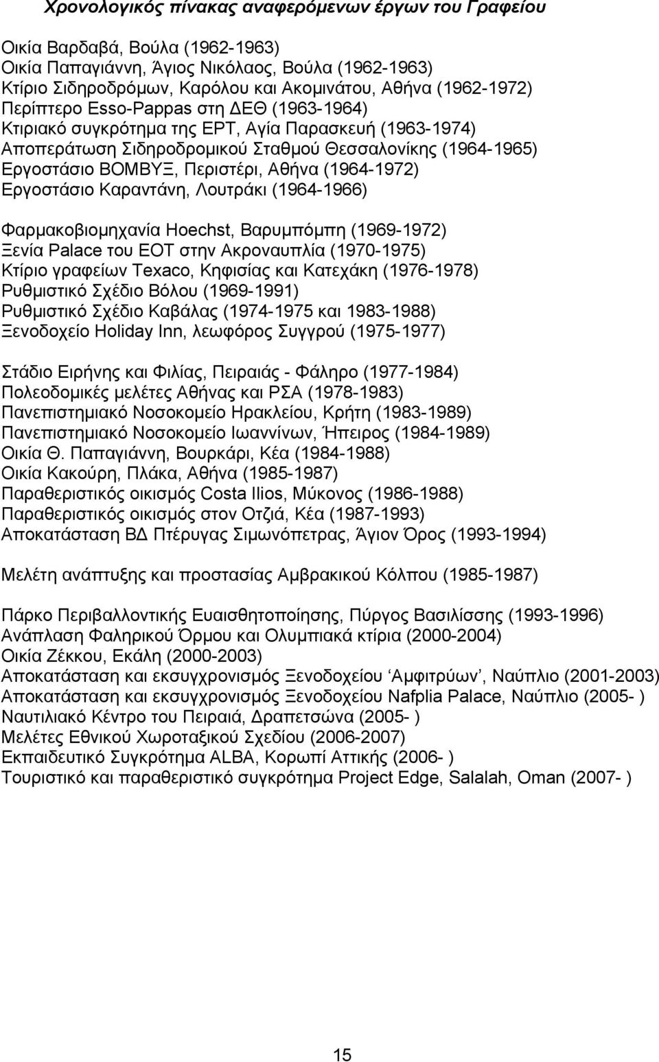 Αθήνα (1964-1972) Εργοστάσιο Καραντάνη, Λουτράκι (1964-1966) Φαρμακοβιομηχανία Hoechst, Βαρυμπόμπη (1969-1972) Ξενία Palace του ΕΟΤ στην Ακροναυπλία (1970-1975) Κτίριο γραφείων Texaco, Κηφισίας και