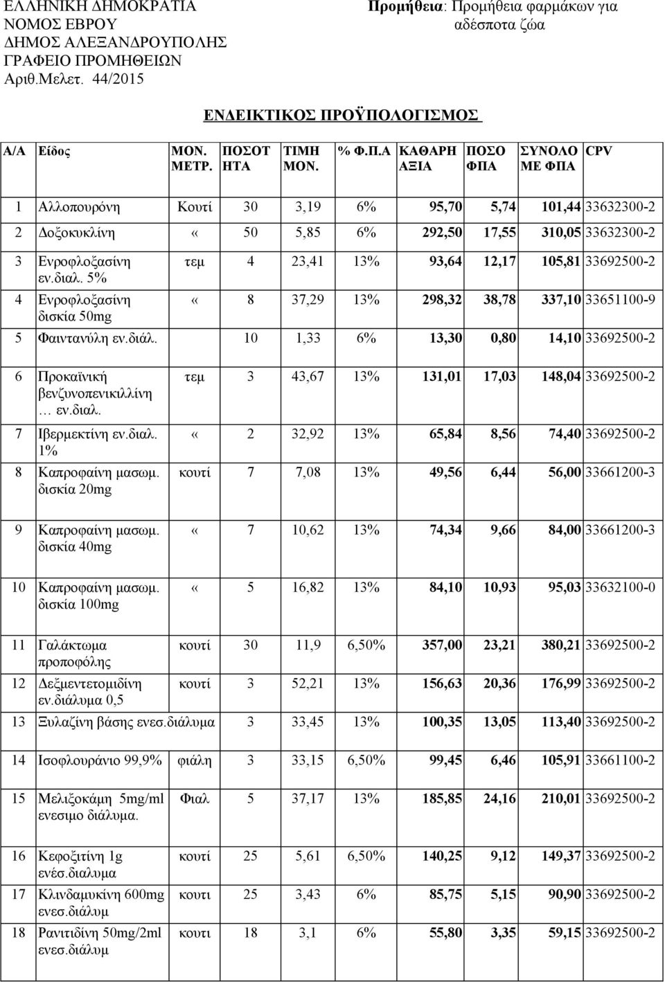 διαλ. 5% 4 Ενροφλοξασίνη δισκία 50mg τεμ 4 23,41 13% 93,64 12,17 105,81 33692500-2 «8 37,29 13% 298,32 38,78 337,10 33651100-9 5 Φαιντανύλη εν.διάλ.