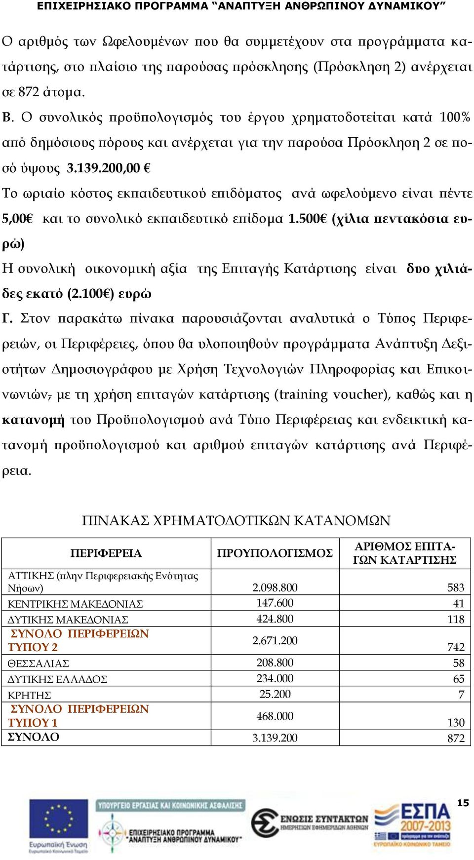 200,00 Το ωριαίο κόστος εκπαιδευτικού επιδόματος ανά ωφελούμενο είναι πέντε 5,00 και το συνολικό εκπαιδευτικό επίδομα 1.