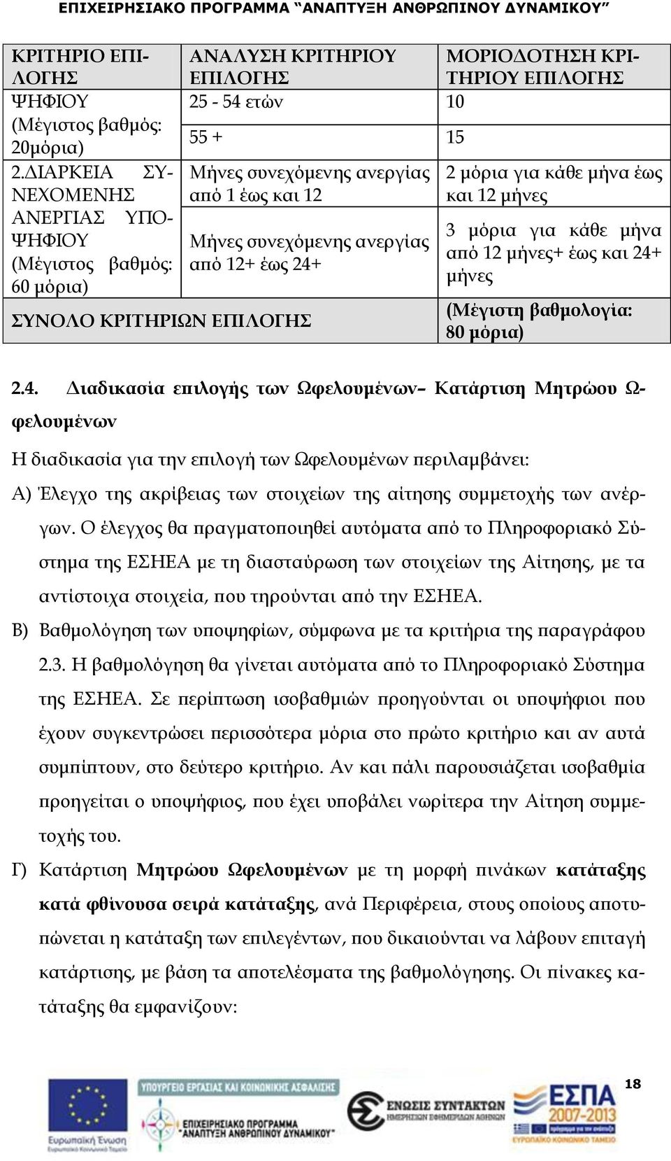 Μήνες συνεχόμενης ανεργίας από 12+ έως 24+