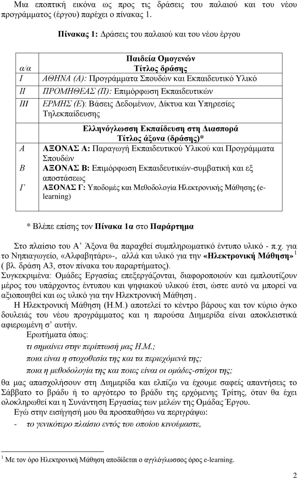 (Ε): Βάσεις Δεδομένων, Δίκτυα και Υπηρεσίες Τηλεκπαίδευσης Ελληνόγλωσση Εκπαίδευση στη Διασπορά Τίτλος άξονα (δράσης)* ΑΞΟΝΑΣ Α: Παραγωγή Εκπαιδευτικού Υλικού και Προγράμματα Σπουδών ΑΞΟΝΑΣ Β: