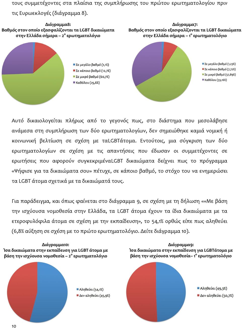 ερωτηματολόγιο Αυτό δικαιολογείται πλήρως από το γεγονός πως, στο διάστημα που μεσολάβησε ανάμεσα στη συμπλήρωση των δύο ερωτηματολογίων, δεν σημειώθηκε καμιά νομική ή κοινωνική βελτίωση σε σχέση με