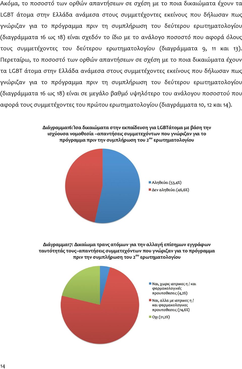 Περεταίρω, το ποσοστό των ορθών απαντήσεων σε σχέση με το ποια δικαιώματα έχουν τα LGBT άτομα στην Ελλάδα ανάμεσα στους συμμετέχοντες εκείνους που δήλωσαν πως γνώριζαν για το πρόγραμμα πριν τη