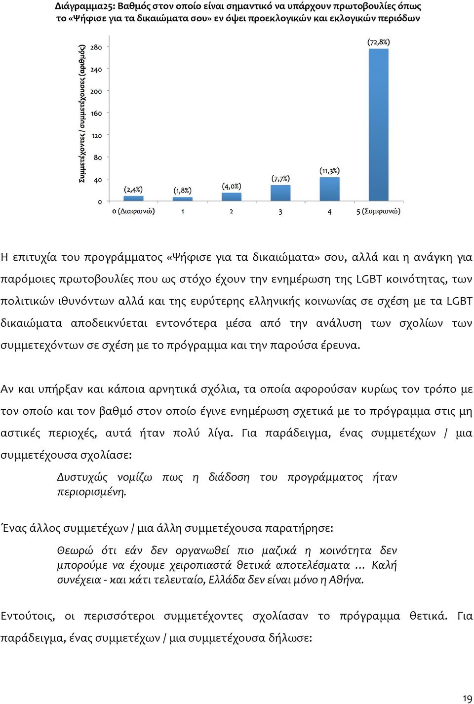 LGBT δικαιώματα αποδεικνύεται εντονότερα μέσα από την ανάλυση των σχολίων των συμμετεχόντων σε σχέση με το πρόγραμμα και την παρούσα έρευνα.