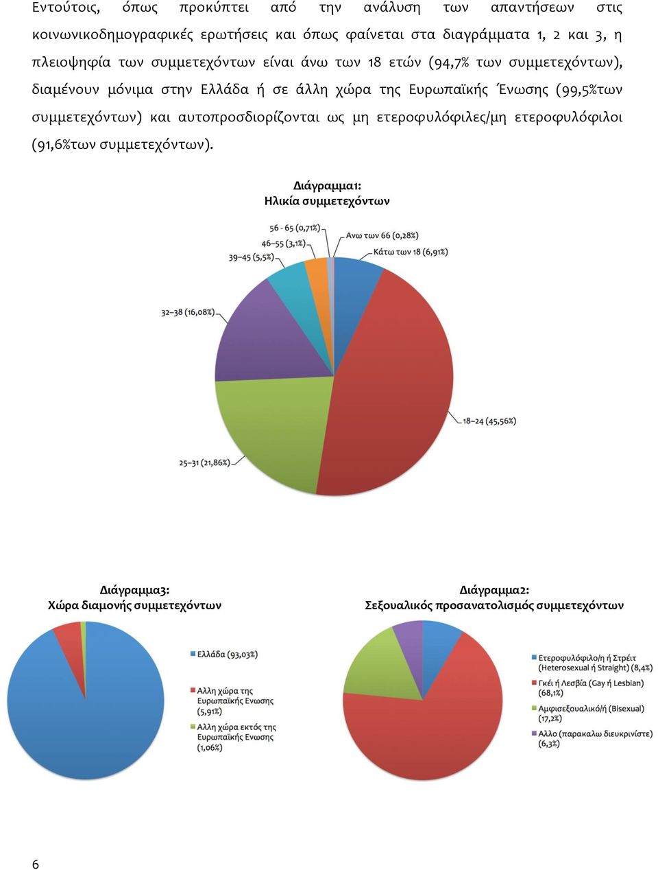 χώρα της Ευρωπαϊκής Ένωσης (99,5%των συμμετεχόντων) και αυτοπροσδιορίζονται ως μη ετεροφυλόφιλες/μη ετεροφυλόφιλοι (91,6%των