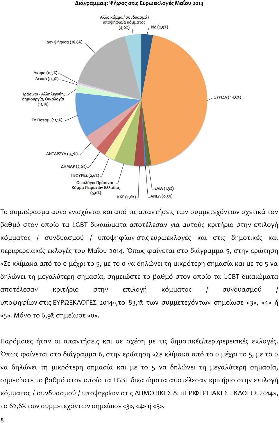 Όπως φαίνεται στο διάγραμμα 5, στην ερώτηση «Σε κλίμακα από το 0 μέχρι το 5, με το 0 να δηλώνει τη μικρότερη σημασία και με το 5 να δηλώνει τη μεγαλύτερη σημασία, σημειώστε το βαθμό στον οποίο τα