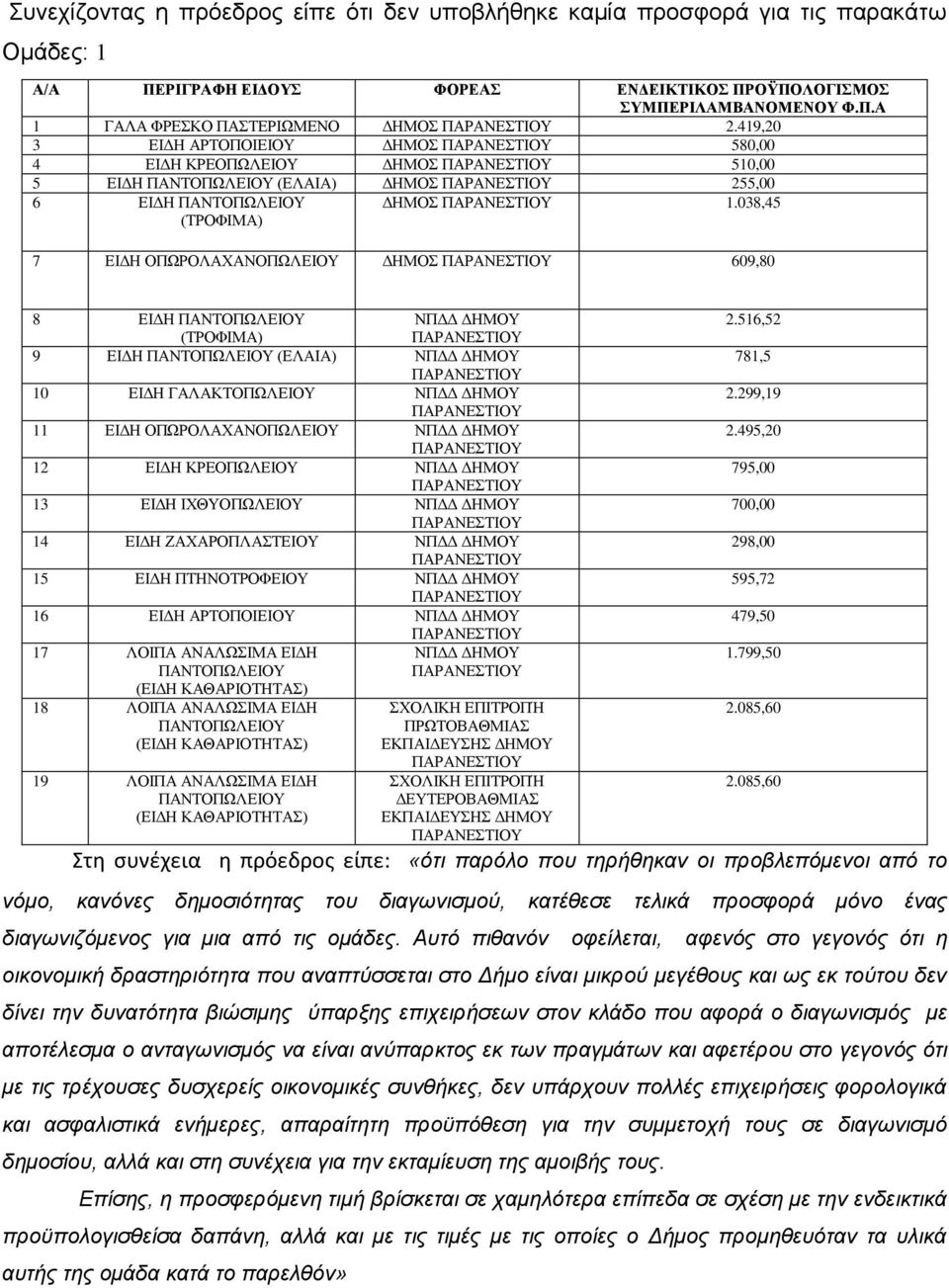 038,45 7 ΕΙΔΗ ΟΠΩΡΟΛΑΧΑΝΟΠΩΛΕΙΟΥ ΔΗΜΟΣ 609,80 8 ΕΙΔΗ 9 ΕΙΔΗ (ΕΛΑΙΑ) 10 ΕΙΔΗ ΓΑΛΑΚΤΟΠΩΛΕΙΟΥ 11 ΕΙΔΗ ΟΠΩΡΟΛΑΧΑΝΟΠΩΛΕΙΟΥ 12 ΕΙΔΗ ΚΡΕΟΠΩΛΕΙΟΥ 13 ΕΙΔΗ ΙΧΘΥΟΠΩΛΕΙΟΥ 14 ΕΙΔΗ ΖΑΧΑΡΟΠΛΑΣΤΕΙΟΥ 15 ΕΙΔΗ