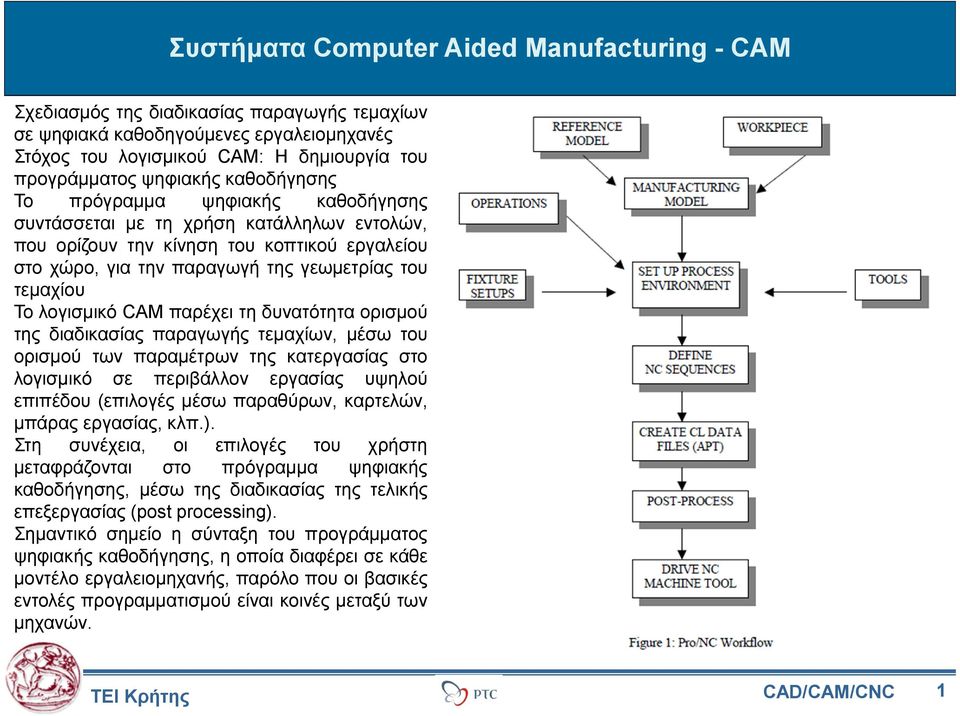 λογισµικό CAM παρέχει τη δυνατότητα ορισµού της διαδικασίας παραγωγής τεµαχίων, µέσω του ορισµού των παραµέτρων της κατεργασίας στο λογισµικό σε περιβάλλον εργασίας υψηλού επιπέδου (επιλογές µέσω