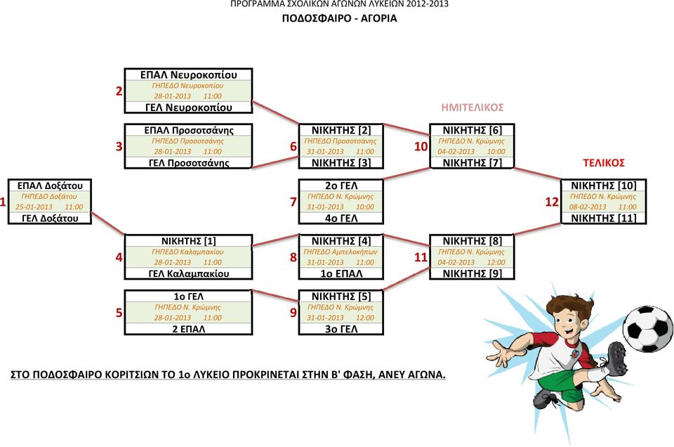 10:00 12 08-02-2013 11:00 ΓΕΛ Δοξάτου 4ο ΓΕΛ ΝΙΚΗΤΗΣ [11] ΝΙΚΗΤΗΣ [1] ΝΙΚΗΤΗΣ [4] ΝΙΚΗΤΗΣ [8] ΓΗΠΕΔΟ Καλαμπακίου ΓΗΠΕΔΟ Αμπελοκήπων 4 28-01-2013 11:00 8 31-01-2013 11:00 11 04-02-2013