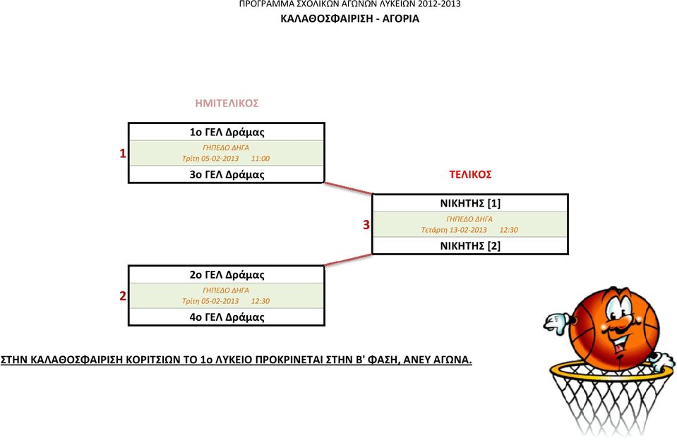 ΝΙΚΗΤΗΣ [2] 2 2ο ΓΕΛ Δράμας Τρίτη 05-02-2013 12:30 4ο ΓΕΛ Δράμας ΣΤΗΝ