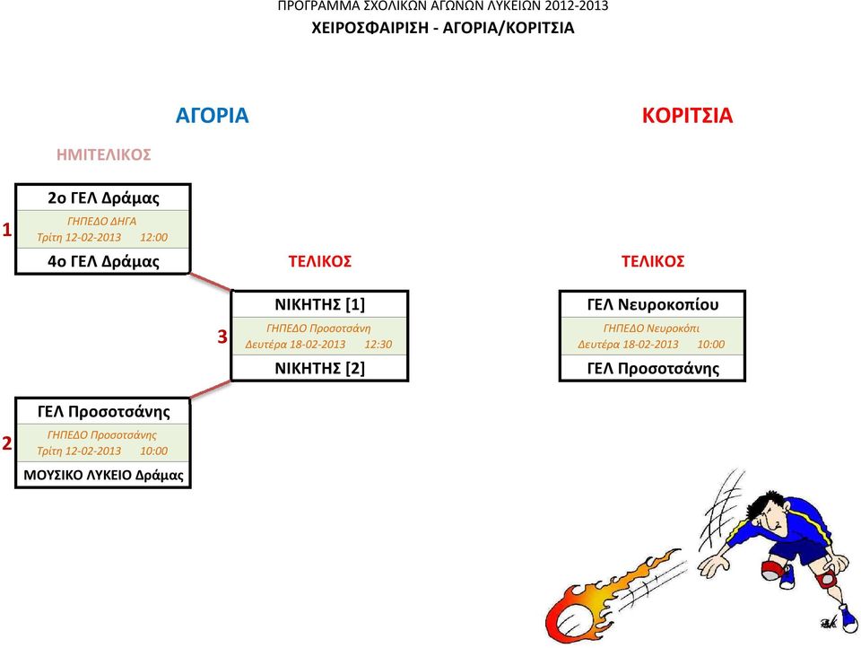 18-02-2013 12:30 ΝΙΚΗΤΗΣ [2] ΓΕΛ Νευροκοπίου ΓΗΠΕΔΟ Νευροκόπι Δευτέρα 18-02-2013 10:00