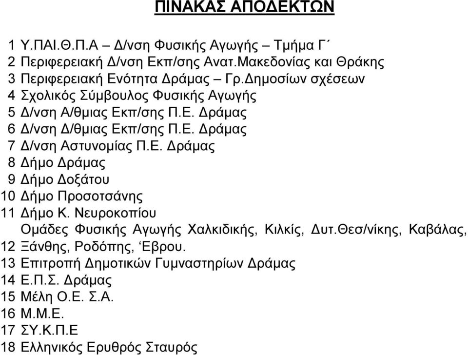 Ε. ράµας 7 /νση Αστυνοµίας Π.Ε. ράµας 8 ήµο ράµας 9 ήµο οξάτου 10 ήµο Προσοτσάνης 11 ήµο Κ.