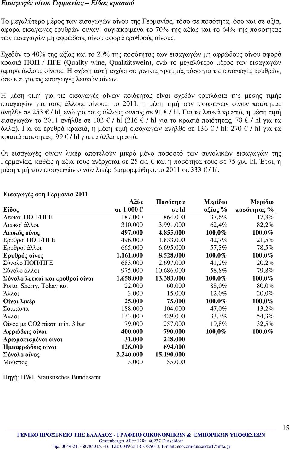 Σχεδόν το 40% της αξίας και το 20% της ποσότητας των εισαγωγών μη αφρώδους οίνου αφορά κρασιά ΠΟΠ / ΠΓΕ (Quality wine, Qualitätswein), ενώ το μεγαλύτερο μέρος των εισαγωγών αφορά άλλους οίνους.