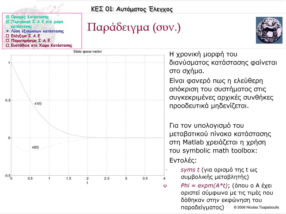 5 4 Για τον υπολογισµό του µεταβατικού πίνακα στη Malab χρειάζεται η χρήση του ymbolic mah oolbo: Εντολές: ym για ορισµό της ως