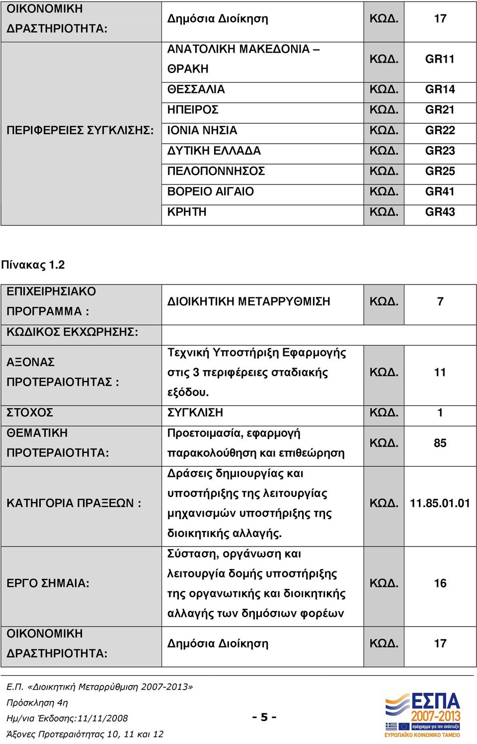 7 ΚΩ ΙΚΟΣ ΕΚΧΩΡΗΣΗΣ: Τεχνική Υποστήριξη Εφαρµογής ΑΞΟΝΑΣ στις 3 περιφέρειες σταδιακής ΠΡΟΤΕΡΑΙΟΤΗΤΑΣ : εξόδου. ΚΩ. 11 ΣΤΟΧΟΣ ΣΥΓΚΛΙΣΗ ΚΩ.