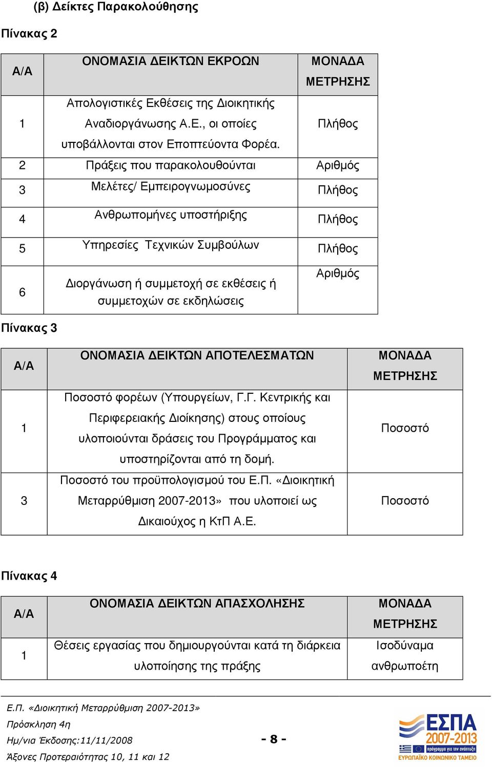 συµµετοχή σε εκθέσεις ή συµµετοχών σε εκδηλώσεις Αριθµός Α/Α 1 3 ΟΝΟΜΑΣΙΑ ΕΙΚΤΩΝ ΑΠΟΤΕΛΕΣΜΑΤΩΝ Ποσοστό φορέων (Υπουργείων, Γ.