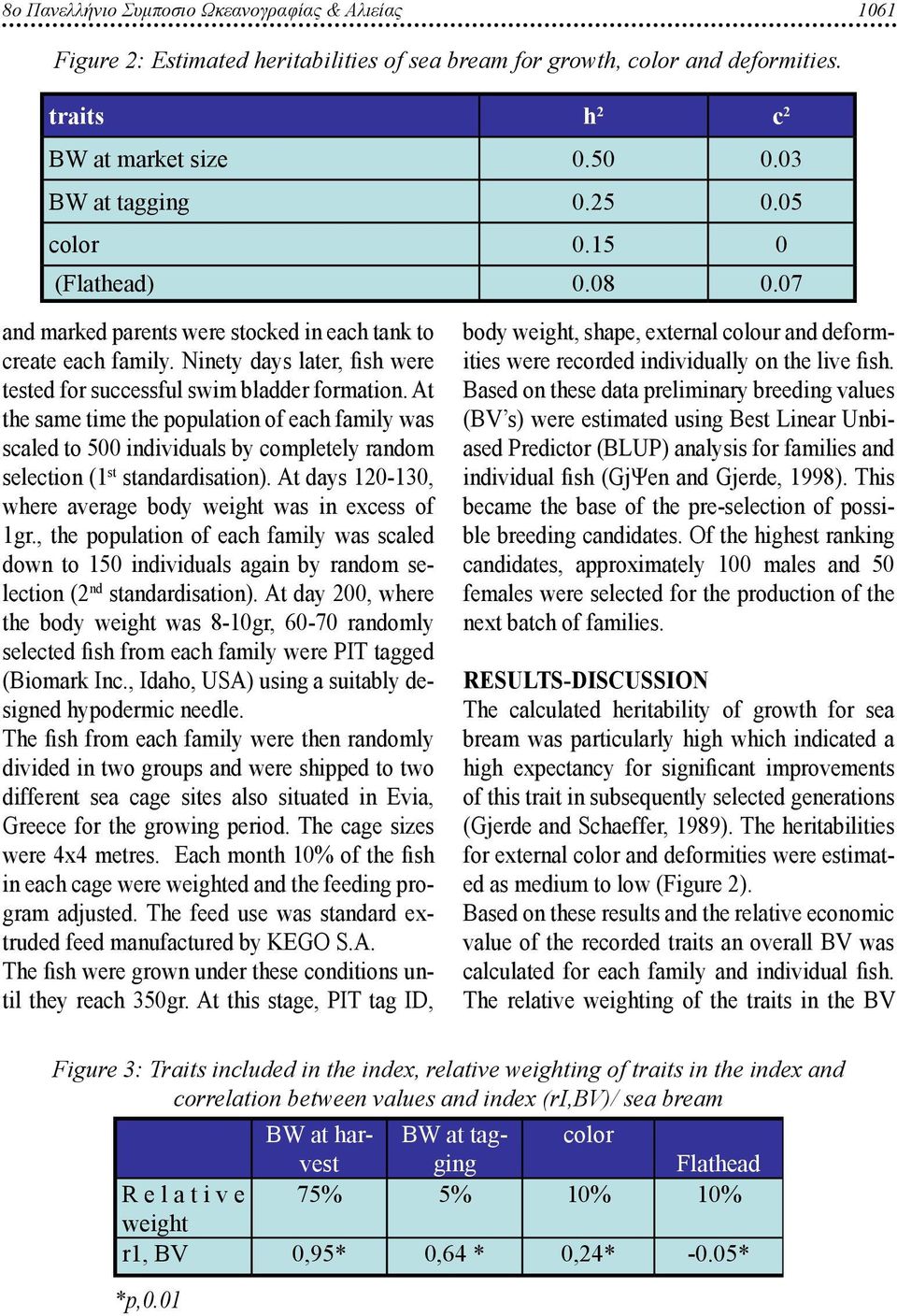 At the same time the population of each family was scaled to 500 individuals by completely random selection (1 st standardisation). At days 120-130, where average body weight was in excess of 1gr.