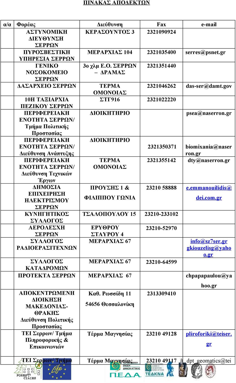 gr ΕΝΟΤΗΤΑ / Τμήμα Πολιτικής Προστασίας ΠΕΡΙΦΕΡΕΙΑΚΗ ΕΝΟΤΗΤΑ / ΔΙΟΙΚΗΤΗΡΙΟ 2321350371 biomixania@naser Διεύθυνση Ανάπτυξης ΠΕΡΙΦΕΡΕΙΑΚΗ ΕΝΟΤΗΤΑ / Διεύθυνση Τεχνικών Έργων ΔΗΜΟΣΙΑ ΕΠΙΧΕΙΡΗΣΗ