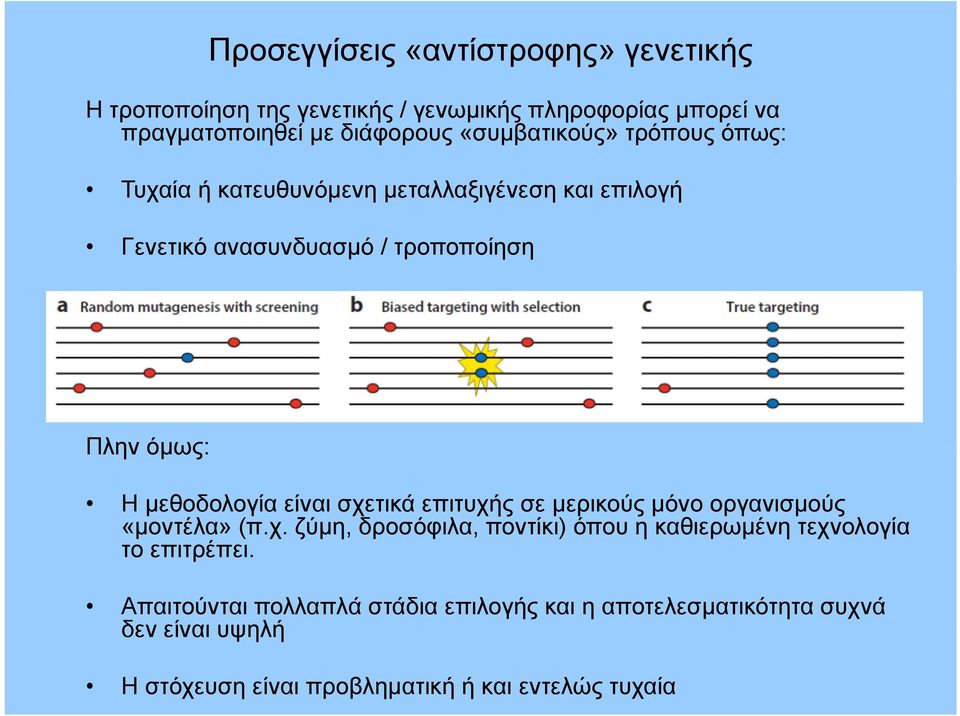 μεθοδολογία είναι σχετικά επιτυχής σε μερικούς μόνο οργανισμούς «μοντέλα» μ (π.χ. χ ζύμη, δροσόφιλα,, ποντίκι) ) όπου η καθιερωμένη τεχνολογία το επιτρέπει.