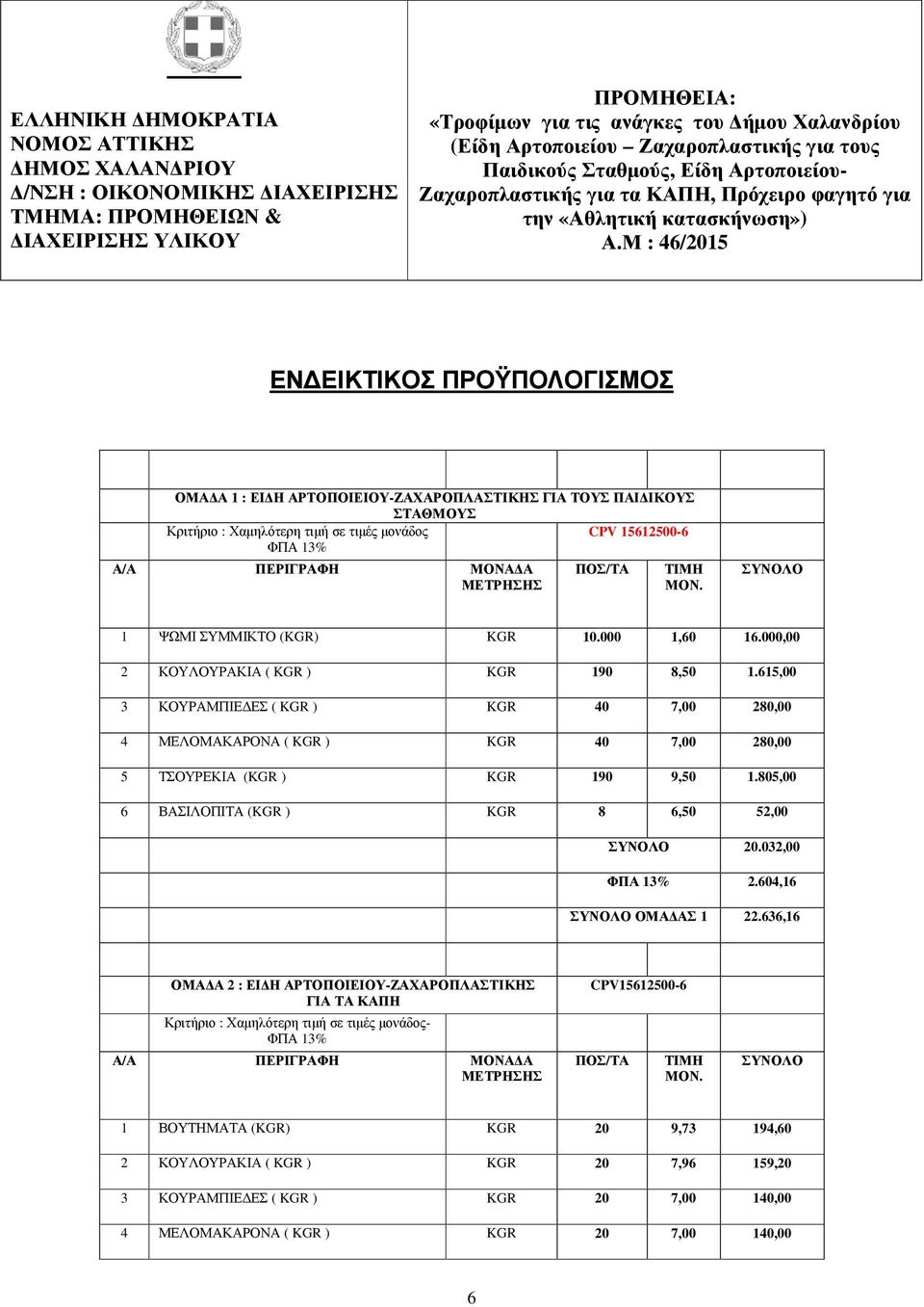 Μ : 46/2015 ΕΝΔΕΙΚΤΙΚΟΣ ΠΡΟΫΠΟΛΟΓΙΣΜΟΣ ΟΜΑΔΑ 1 : ΕΙΔΗ ΑΡΤΟΠΟΙΕΙΟΥ-ΖΑΧΑΡΟΠΛΑΣΤΙΚΗΣ ΓΙΑ ΤΟΥΣ ΠΑΙΔΙΚΟΥΣ ΣΤΑΘΜΟΥΣ Κριτήριο : Χαμηλότερη τιμή σε τιμές μονάδος CPV 15612500-6 ΦΠΑ 13% Α/Α ΠΕΡΙΓΡΑΦΗ ΜΟΝΑΔΑ