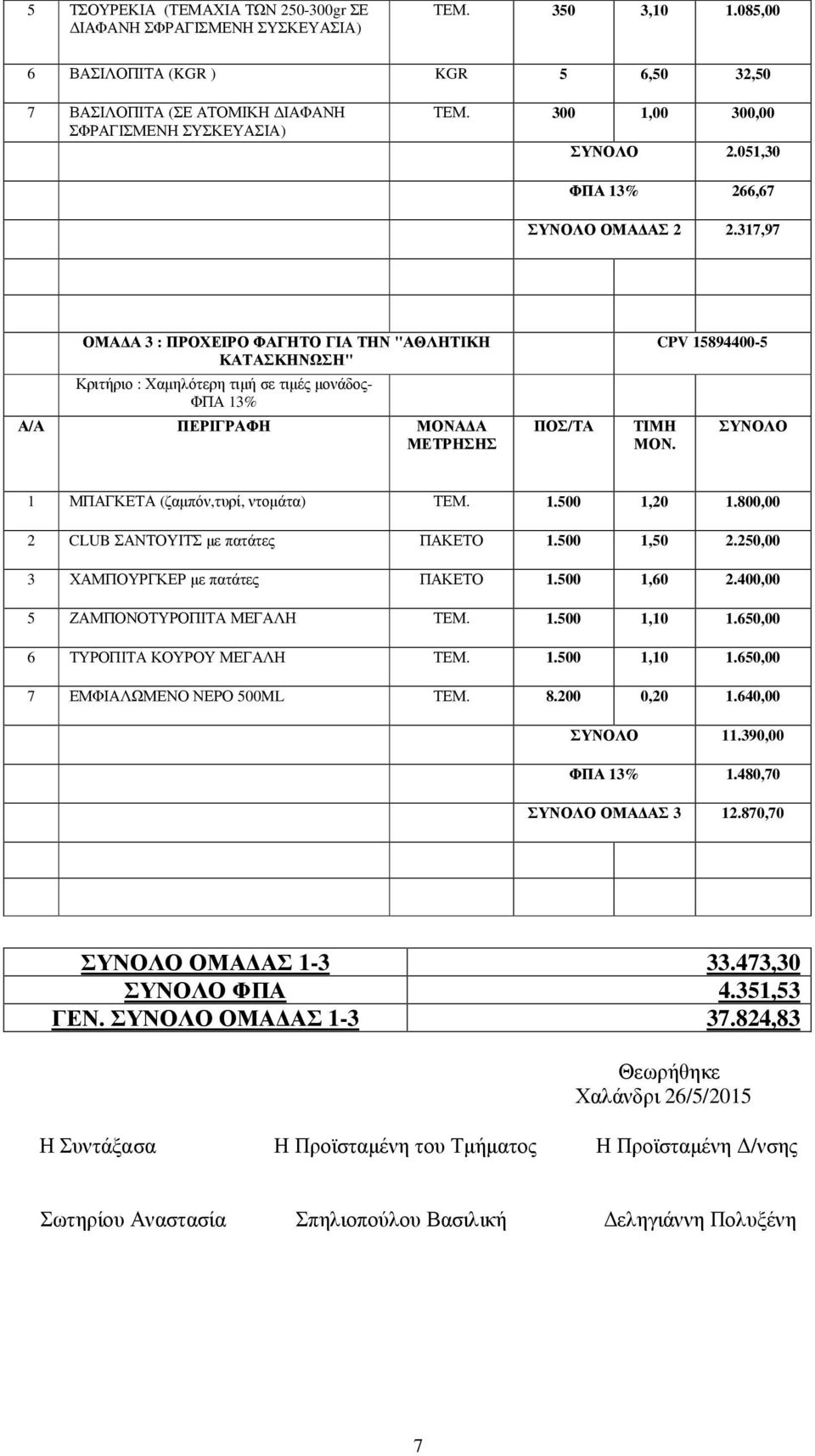 317,97 ΟΜΑΔΑ 3 : ΠΡΟΧΕΙΡΟ ΦΑΓΗΤΟ ΓΙΑ ΤΗΝ "ΑΘΛΗΤΙΚΗ ΚΑΤΑΣΚΗΝΩΣΗ" Κριτήριο : Χαμηλότερη τιμή σε τιμές μονάδος- ΦΠΑ 13% Α/Α ΠΕΡΙΓΡΑΦΗ ΜΟΝΑΔΑ ΜΕΤΡΗΣΗΣ ΠΟΣ/ΤΑ ΤΙΜΗ ΜΟΝ.